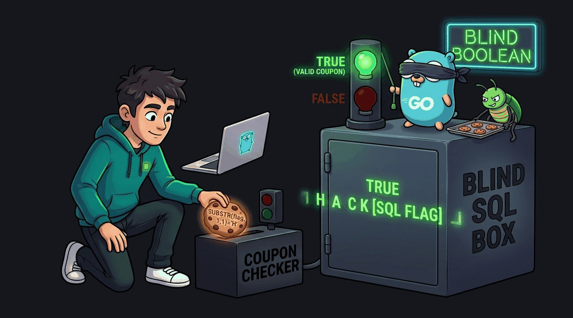 Обложка лабы: Blind Boolean SQL Injection