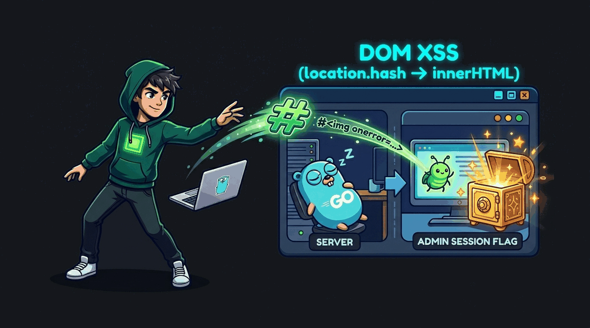 Обложка лабы: DOM XSS через URL-фрагмент (location.hash)