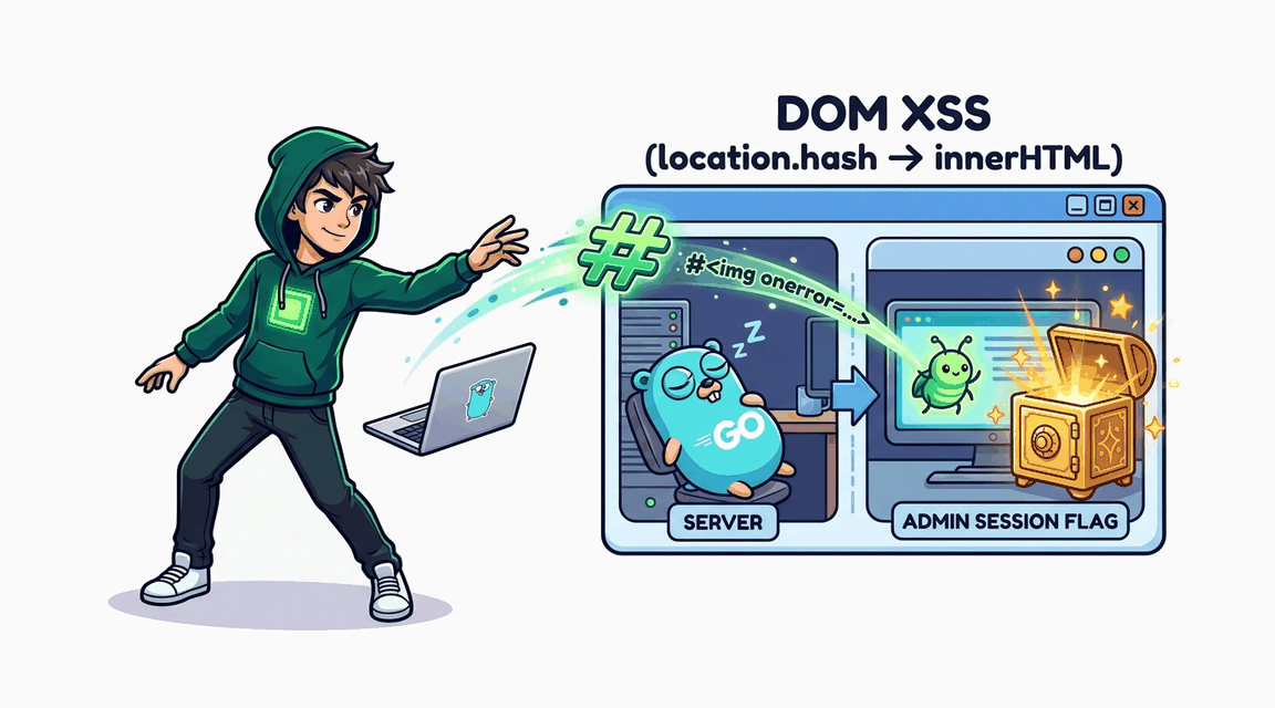 Обложка лабы: DOM XSS через URL-фрагмент (location.hash)