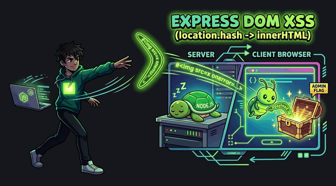 Обложка лабы: DOM XSS через location.hash и innerHTML (Express)
