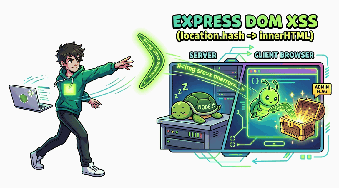 Обложка лабы: DOM XSS через location.hash и innerHTML (Express)