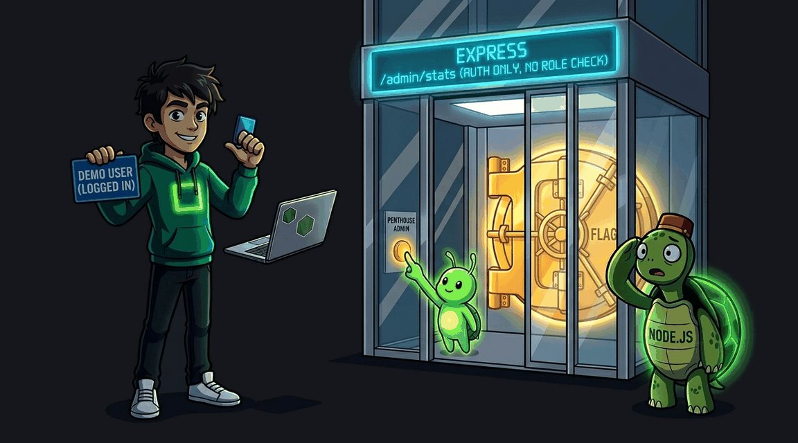 Обложка лабы: IDOR: Вертикальная эскалация привилегий в Express
